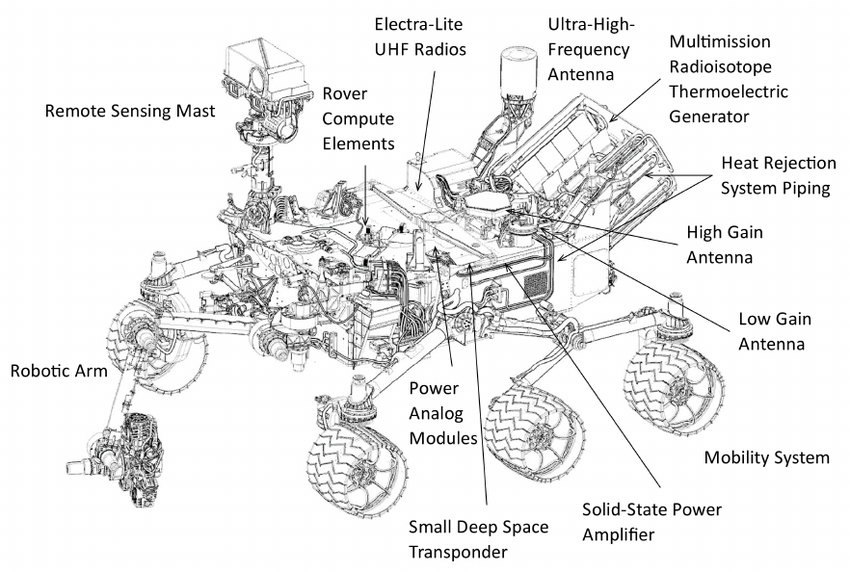 Complex System Benefits from Modularity